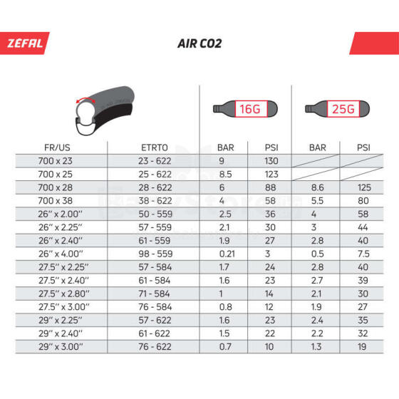 ZEFAL 16G CO2 CARTRIDGE - 6PC ON CARD