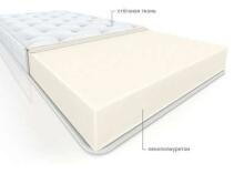 IntemaBBS Mattress Foam-6 Art.120404