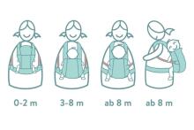 Fillikid Front Carrier Art.MC03-54 Green Сумка переноска кенгуру 2 в 1 ( 3,6 до 15 кг)