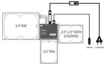 Media-Tech MT5100 SATA/IDE 2 USB Connection Kit