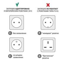 962/10 Electrical outlet safety cover. Rotating cover system, 10pcs.