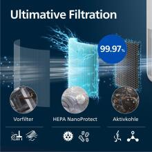 Philips Air Purifier 900 Series Art.222161  Air Purifier , HEPA NanoProtect + Activated Carbon Filter, CADR 250 m³/h for 65 m² Allergy Sufferers
