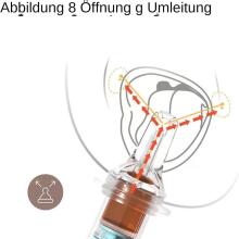 Baby Liquid Medicine Feeder/Dispenser Art.237229 Pudelīte-dozators zāļu un pirmās papildbarības paņēmienam, ar vāku