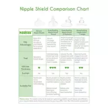 Haakaa  Nipple Shield L Art.MHK003-L Krūšu uzgalis (2 gab.) izmers L,24mm