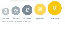 Medela- Personal Fit Flex Art.67717  piltuve 21mm S izm, 1 gab.