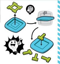 ThinkFun smadzeņu mīklas 4-T puzle