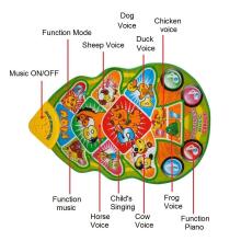 Lorelli Play Mat Art.1030017 Attīstošais mūzikālais paklājiņš