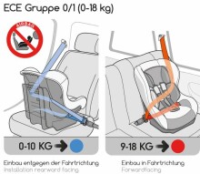Osann Safety Plus NT Graphic Red Art.101-113-144 Bērnu autosēdeklis 0-18kg (līdz 4 gadiem)