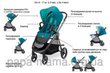 GoodBaby Beli 4 Art.33681 Laguna Blue  Sporta pastaigu rati